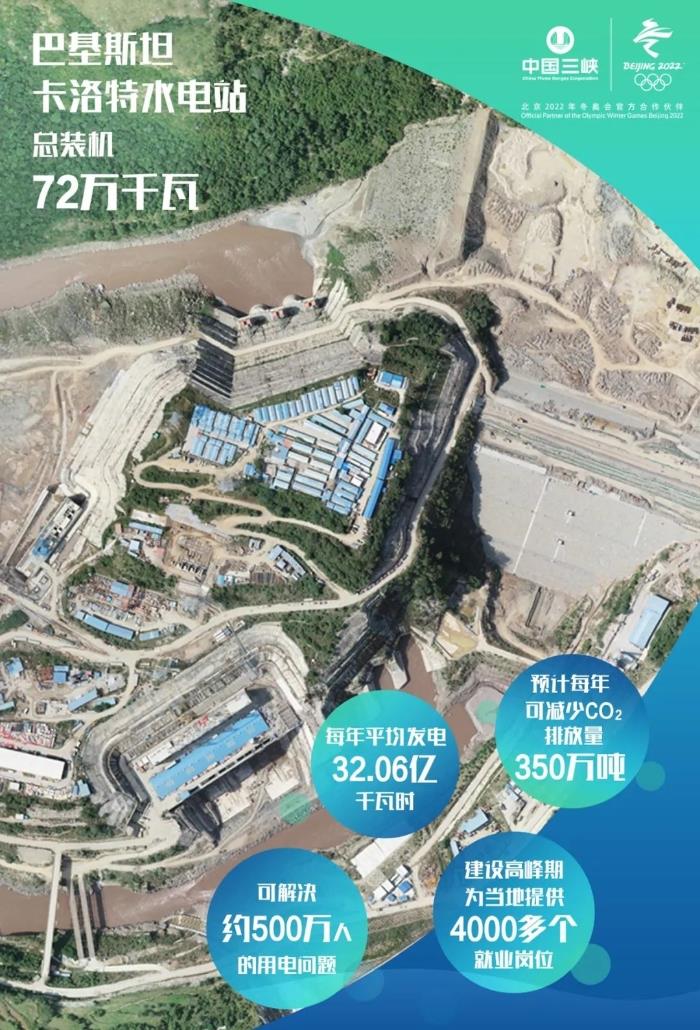 “一带一路”首个大型水电项目丨swag巴基斯坦卡洛特水电站下闸蓄水